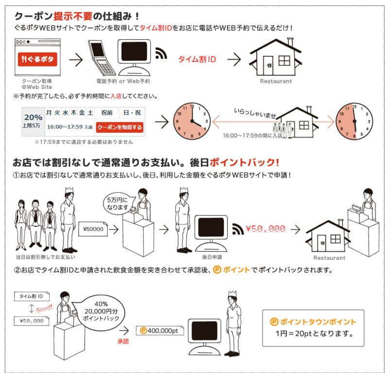 ぐるポタで大量マイル2