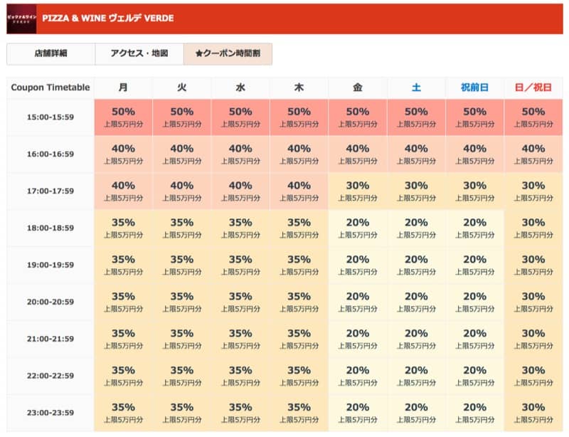 ぐるポタで大量マイル4