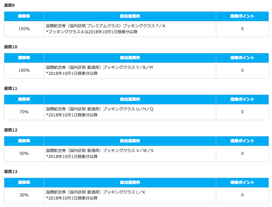 ANA国内線運賃一覧