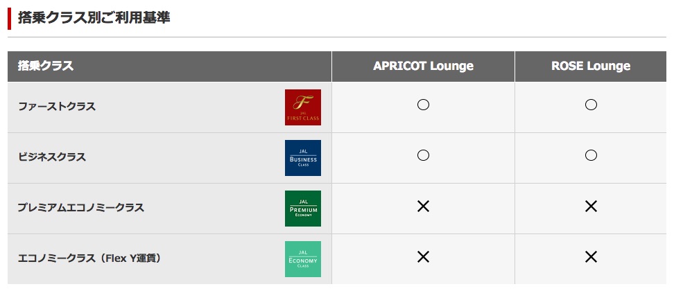 ホーチミン（タンソンニャット）国際空港-JAL搭乗クラス別利用基準