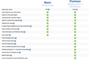 ExpertFlyerの有料版の内容一覧
