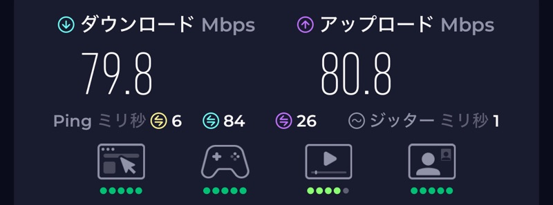 スーパーホテル新横浜(SUPER HOTEL SHINYOKOHAMA)ー客室内からのWiFi速度測定結果